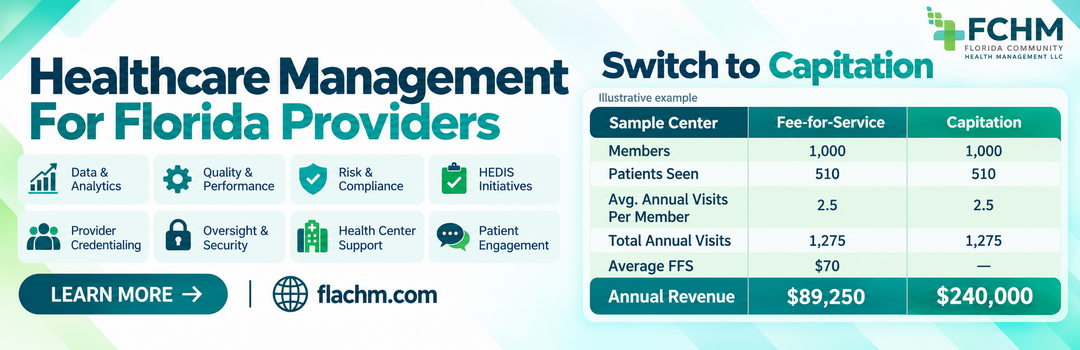 Promotional graphic for Florida Community Health Management (FCHM) with the headline “Healthcare Management for Florida Providers.” The graphic highlights services including Data & Analytics, Quality & Performance, Risk & Compliance, HEDIS Initiatives, Provider Credentialing, Oversight & Security, Health Center Support, and Patient Engagement. A comparison table titled “Switch to Capitation” shows a sample health center with 1,000 members and 510 patients seen, comparing Fee-for-Service and Capitation payment models. Both models show 1,275 annual visits, but Fee-for-Service revenue is $89,250 while Capitation revenue is $240,000. A “Learn More” button and the website flachm.com appear at the bottom, with the FCHM logo in the upper right corner.